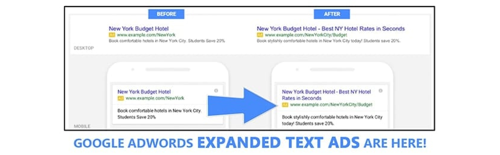 How to use the new Google Expanded Text Ads Social Fire Media